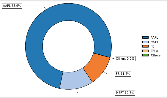 optimised strategy output sharpe mean variance