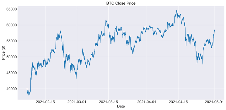 bitcoin close prices