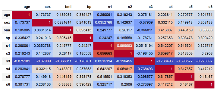 correlation matrix