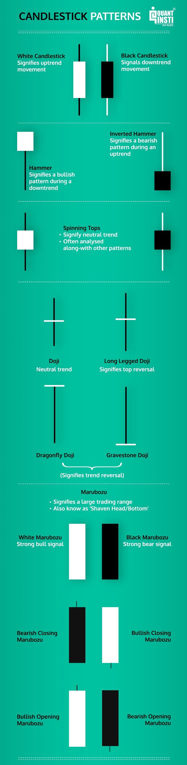 CANDLESTICK PATTERNS – LEARNING = LIVING