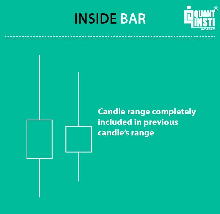 CANDLESTICK PATTERNS – LEARNING = LIVING