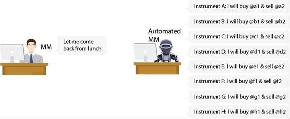 Availability for market making