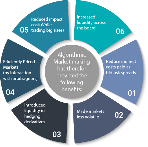 Benefits of market making