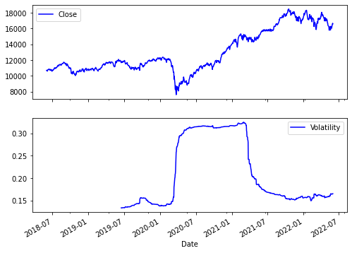 Historical volatility