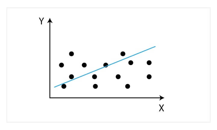 Linear regression