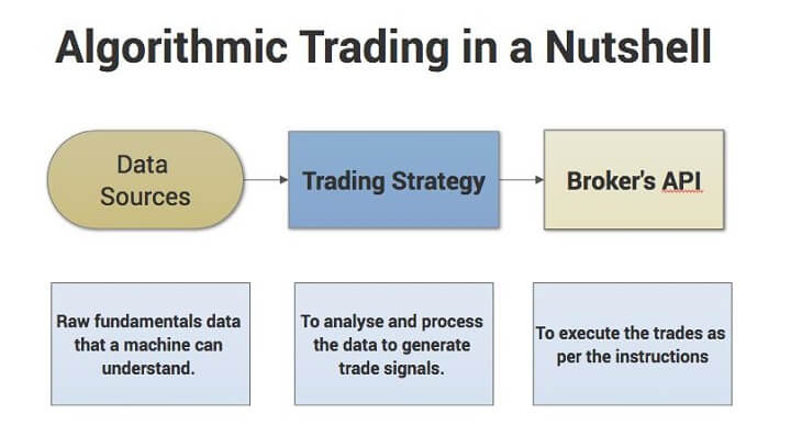 algo trading in a nutshell