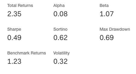 strategy backtesting performance