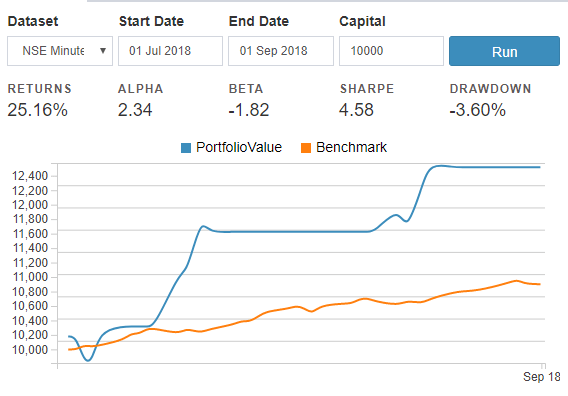 Backtesting results