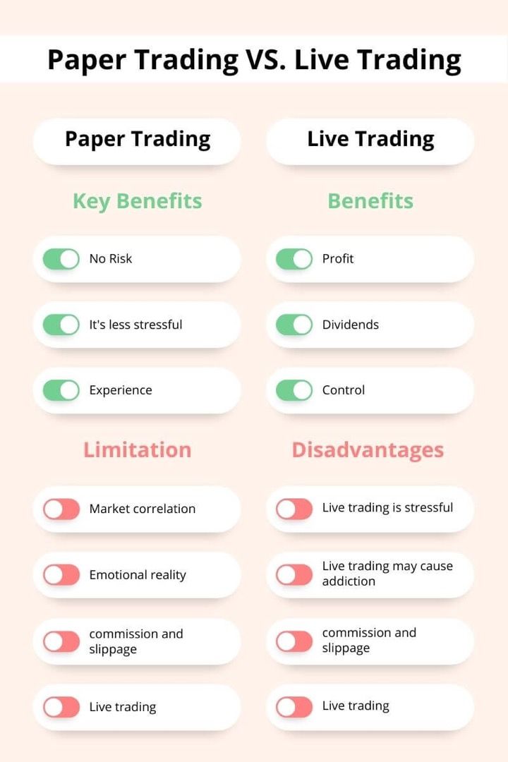 Paper trading vs live trading