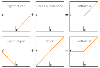 Understanding put-call parity