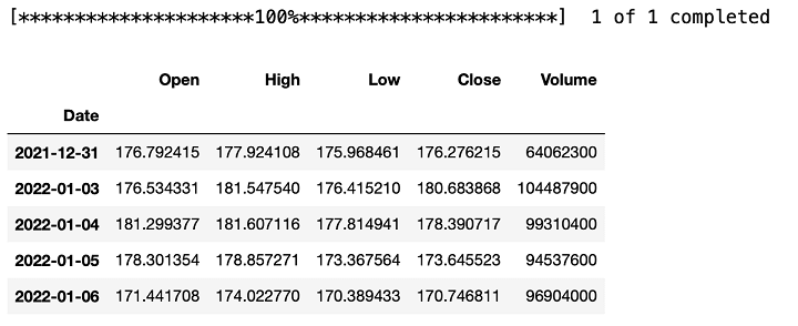 downloaded data