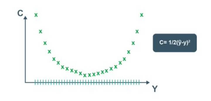 Cost function