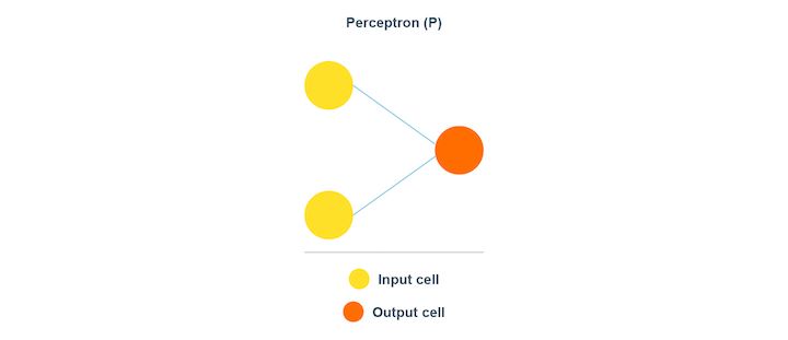 Perceptron