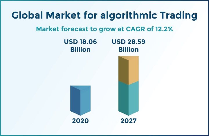 Source: Research and Markets