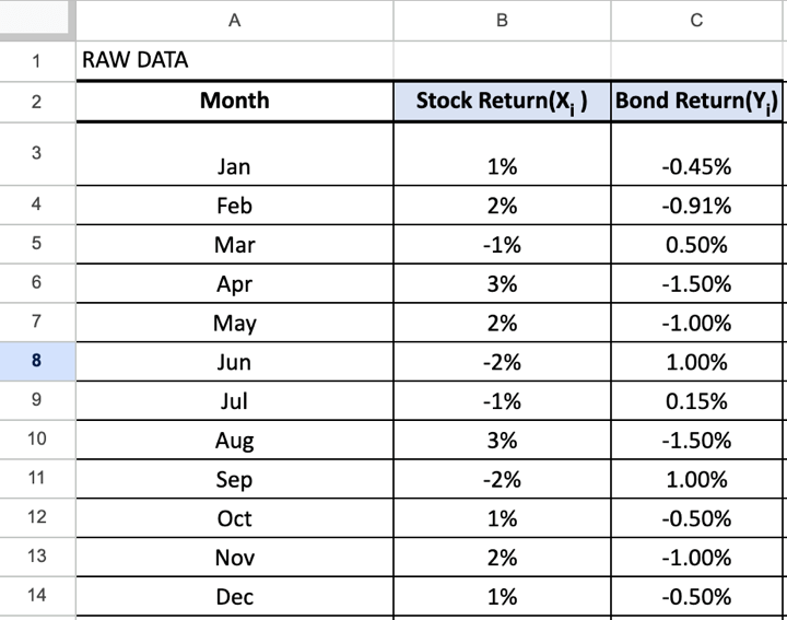 Getting stock data