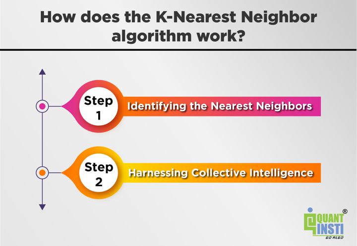 Solved This python code implements the K-nearest neighbor