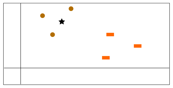 Solved This python code implements the K-nearest neighbor