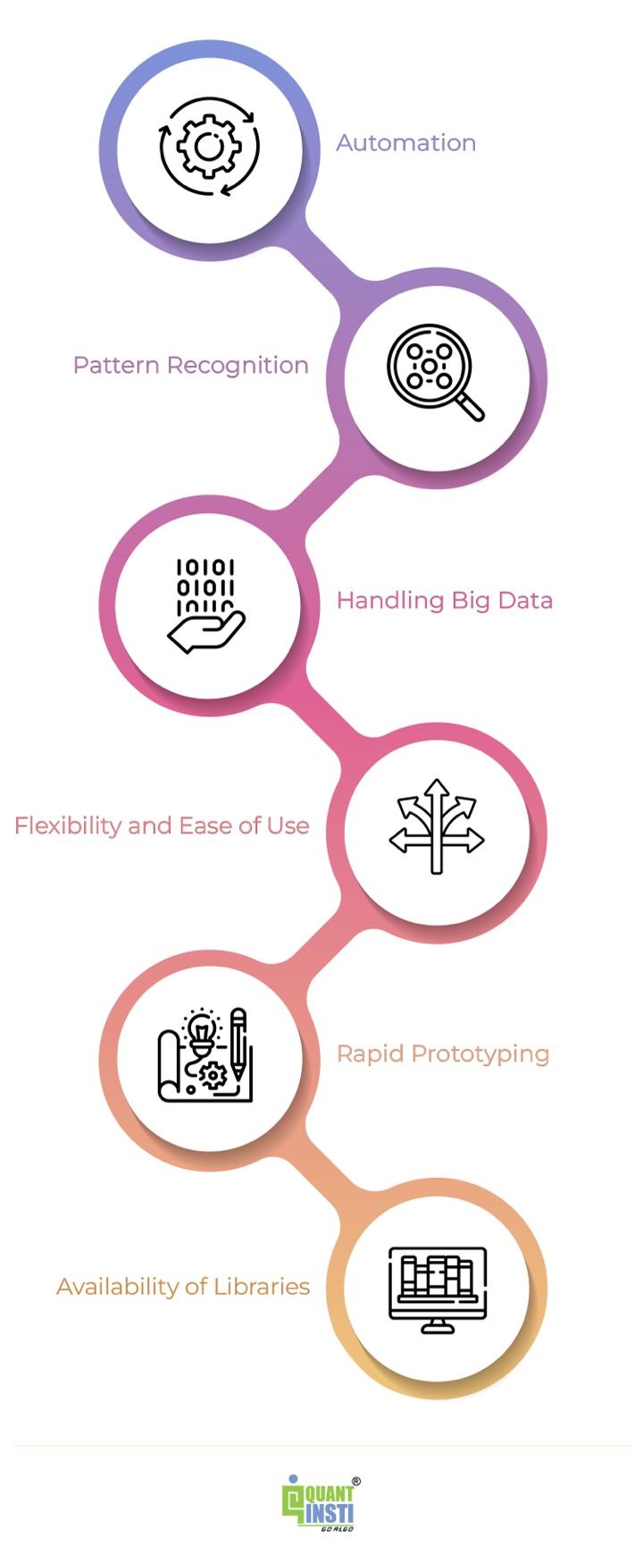 Machine learning for sales algorithmic trading