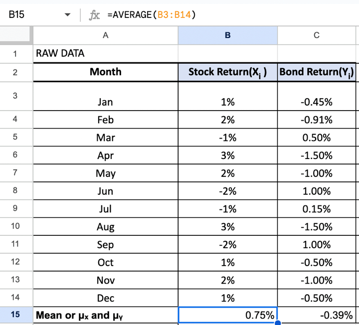 Mean of X and Y