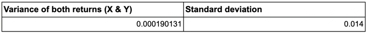 Portfolio variance and standard deviation