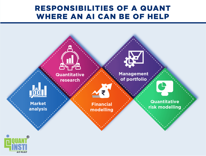 Responsibilities of a quant 