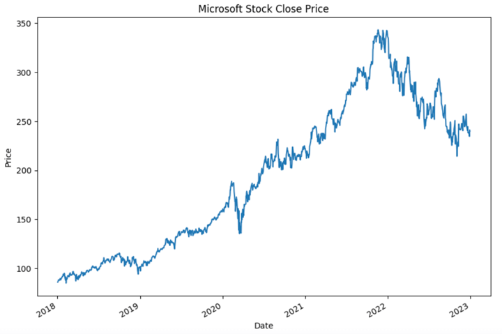 Fetching data for backtesting