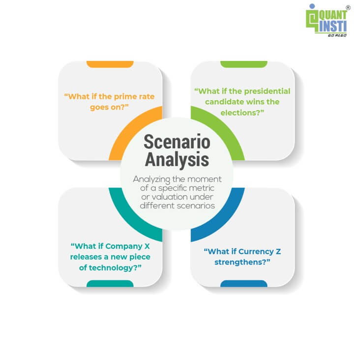 Scenario analysis