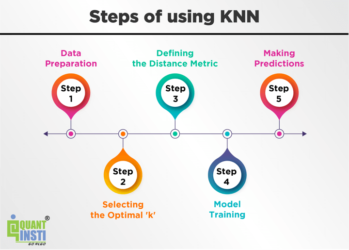 Knn store prediction python