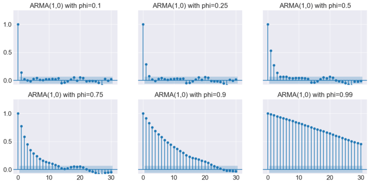 ar-autocorrelations