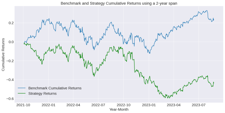 arma-500span-cumulative-returns