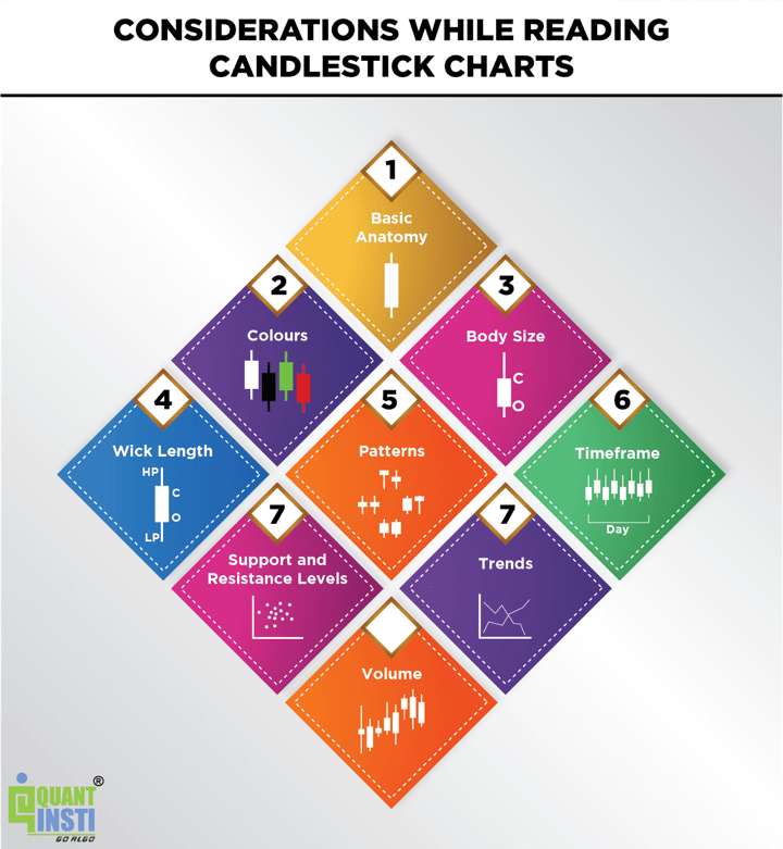 Difference Between Candlestick Pattern and Chart Pattern - Enrich