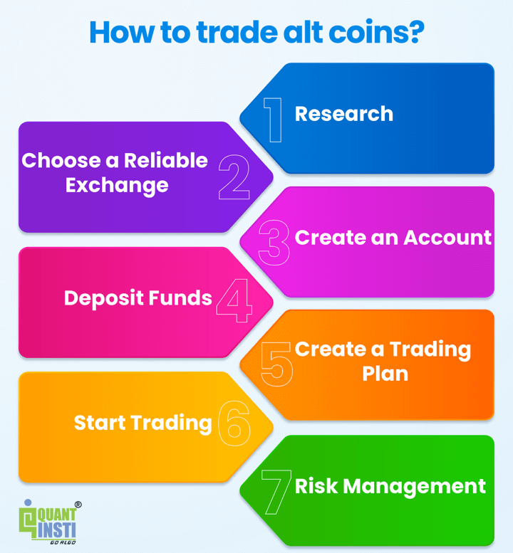 How to trade alt coins