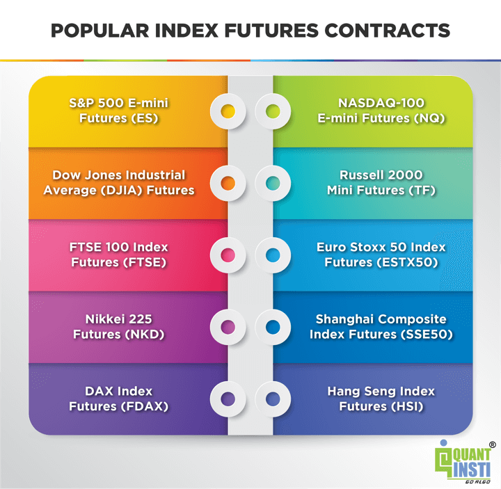 Futures nikkei real on sale time