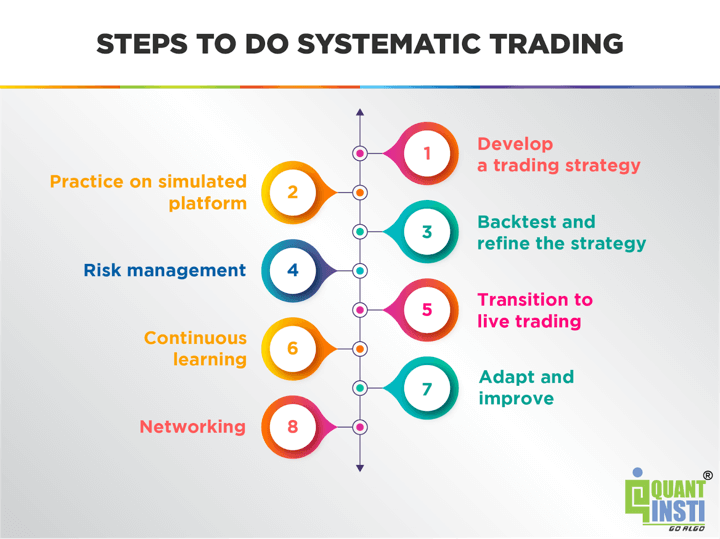 https://d1rwhvwstyk9gu.cloudfront.net/2023/09/Steps-to-do-systematic-trading.png?utm_source=chatgpt.com