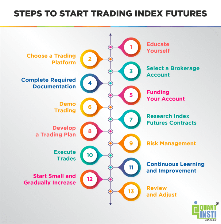 Futures On Index