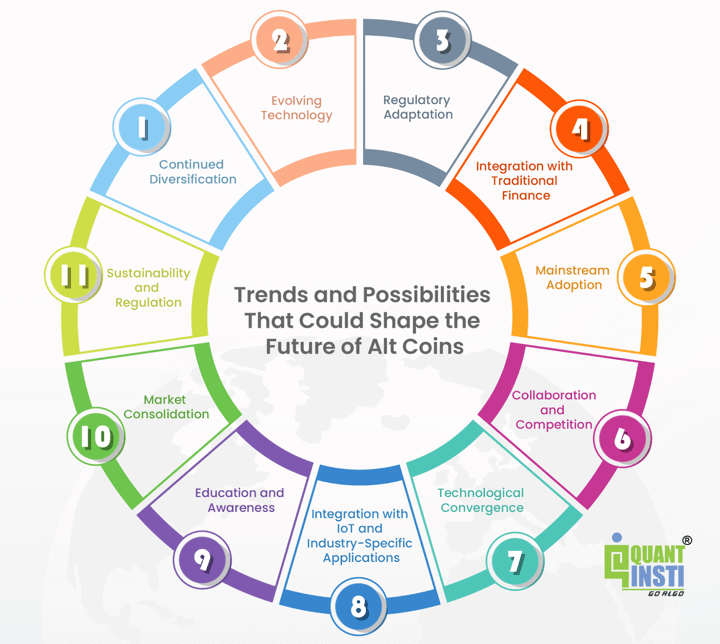 Trends and possibilities that could shape the future of alt coins