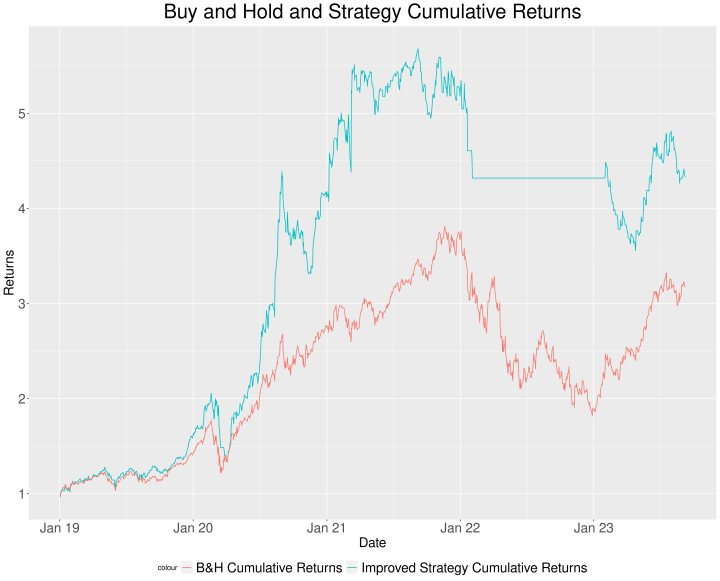 var vs benchmark 1500span cumulative returns improved