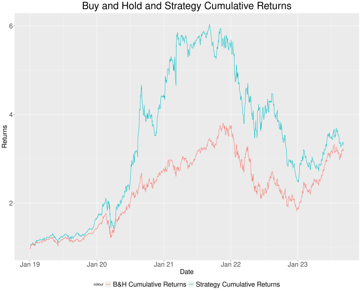 var vs benchmark 1500span cumulative returns