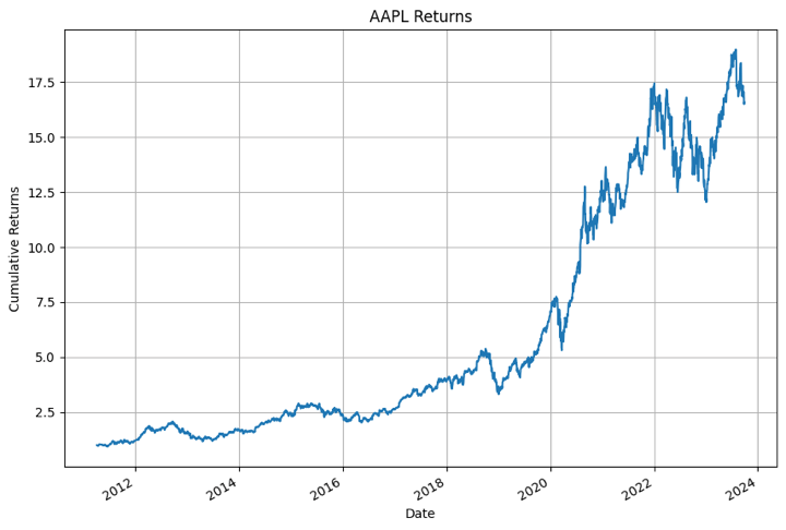 AAPL_XGBoost