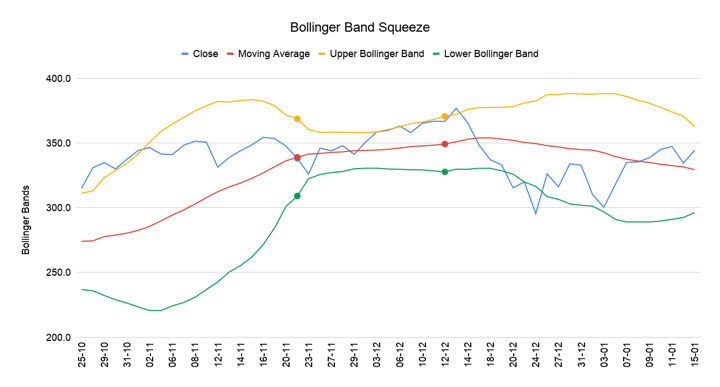 Bollinger Band Squeeze