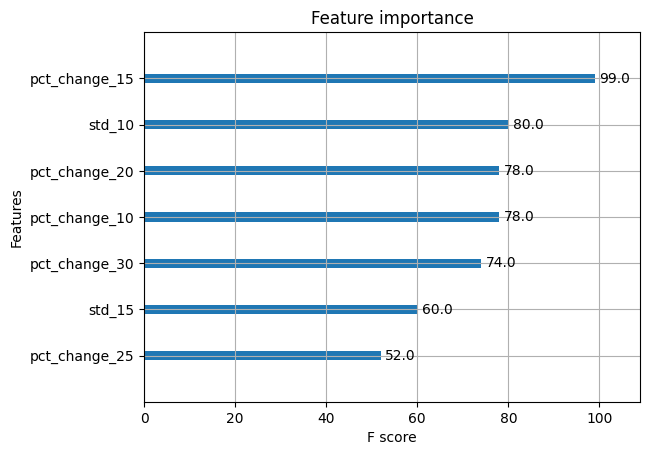 Feature importance