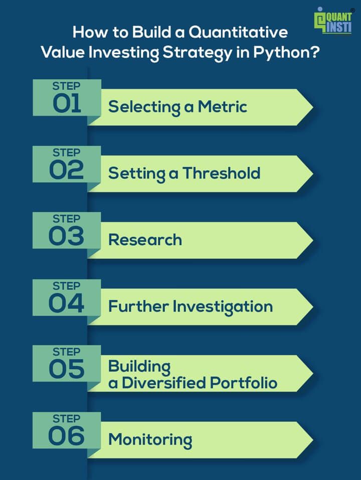 Steps to build Quantitative Value Investing Strategy