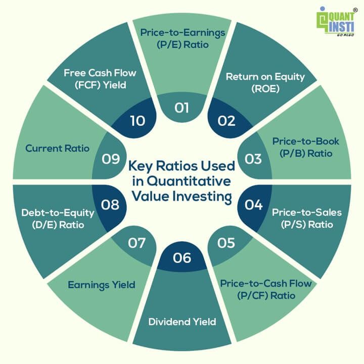 Key ratios commonly used in quantitative value investing