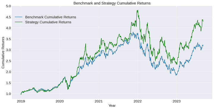 VAR 1000span cumulative returns 1