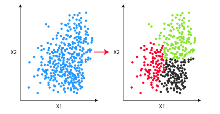 Clustering