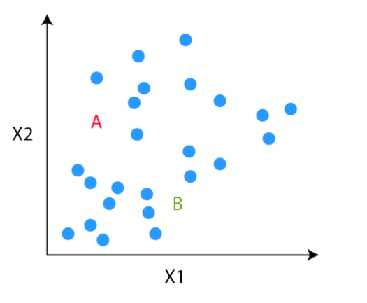 Cluster centroids