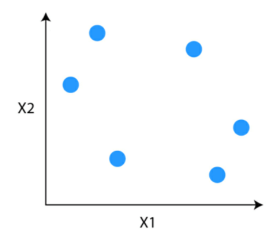 Data points