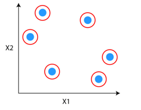 Each point as cluster