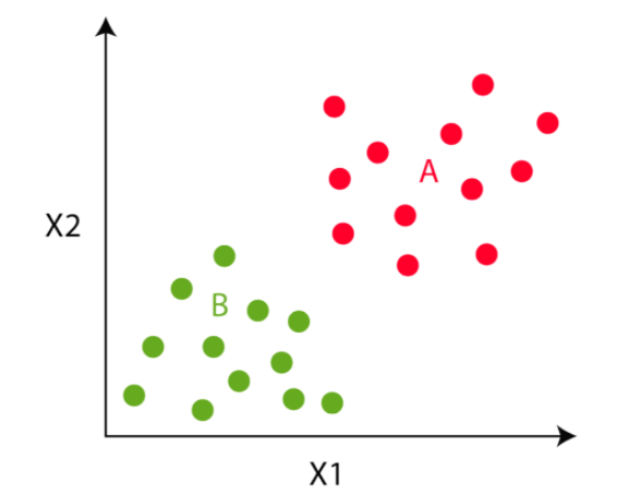 Centroid step