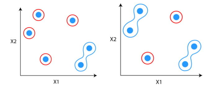 Two similar clusters merged